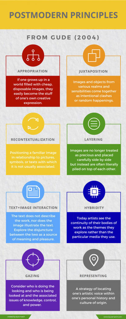 Infographic: Postmodern Principles – Laura March